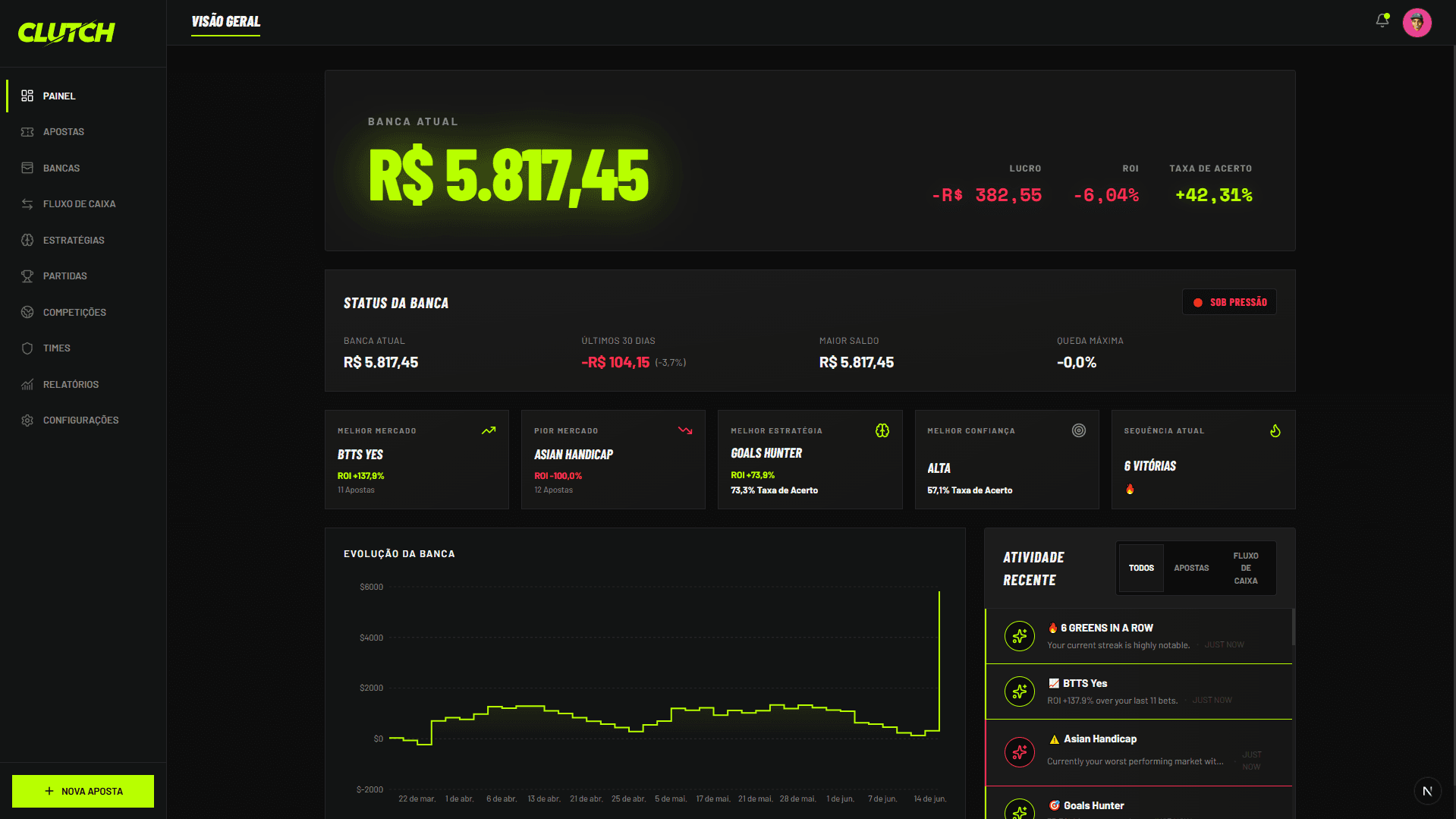 Dashboard Preview